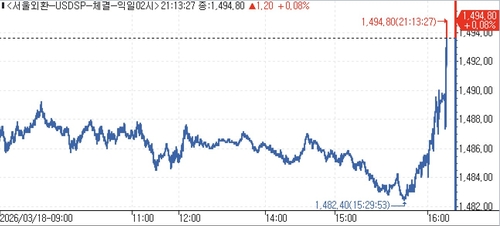 18일 달러-원 추이