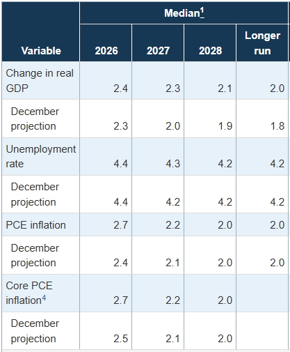 자료 출처: 연준 홈페이지.
