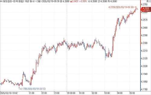 출처: 연합인포맥스.