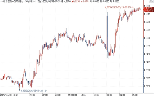 출처: 연합인포맥스.