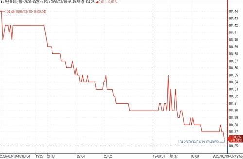 출처: 연합인포맥스.