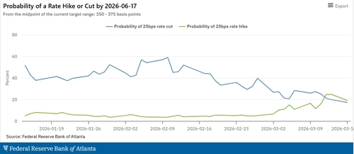 시장 확률 추적기