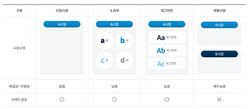 나스닥式 코스닥 쪼개기 '기시감'에도…기대감 남다른 이유는_박경은