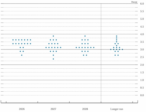 출처: 연준 홈페이지.