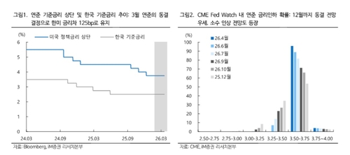 "연준, 연내 동결 의견 확산…상반기 인하 불가론 대두"_서영태