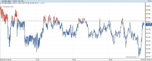 [출처 : 연합인포맥스]