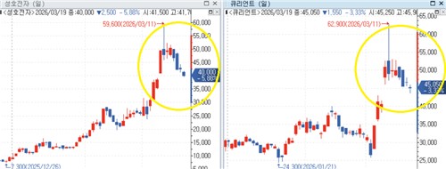 코스닥 액티브 ETF 선행매매 의혹 확산…편입종목 노출창구로 예탁원 지목_노요빈