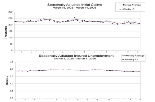 [출처 : 미국 노동부]