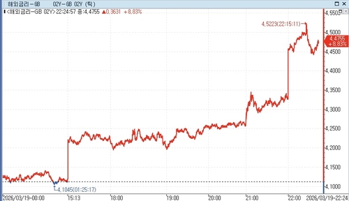 연합인포맥스 자료