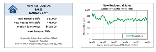 미 상무부 자료