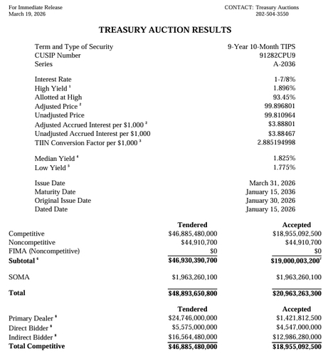 출처: 미 재무부 홈페이지.