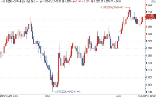 출처: 연합인포맥스.