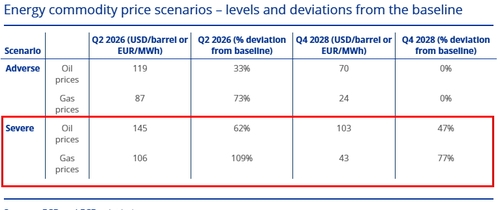 출처: ECB 홈페이지.