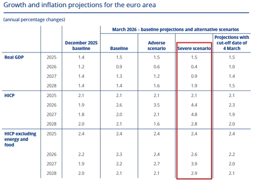 출처: ECB 홈페이지.