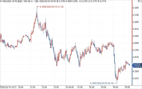 출처: 연합인포맥스.