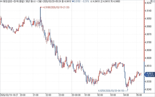 출처: 연합인포맥스.