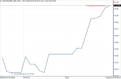 출처: 연합인포맥스.