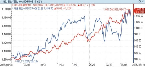 *자료:연합인포맥스