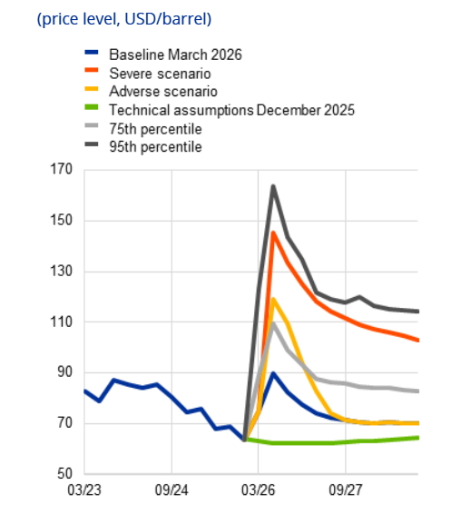 자료 출처: ECB 홈페이지.