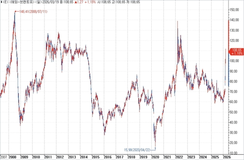 출처: 연합인포맥스.