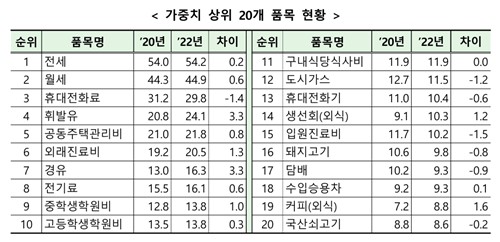 [국가데이터처 제공]