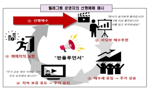 금융당국, 핀플루언서 고강도 조사 나선다…"집중 제보 기간 운영"_박경은
