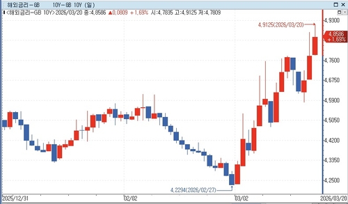 연합인포맥스 자료