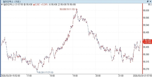 출처: 연합인포맥스