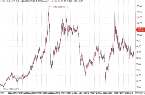 출처: 연합인포맥스.