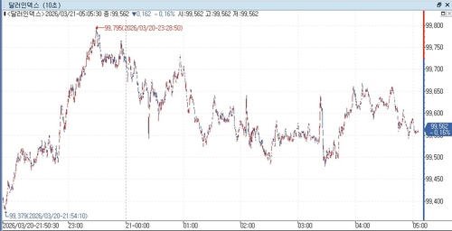 출처: 연합인포맥스