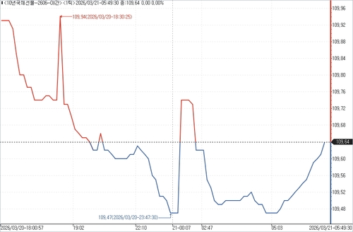 출처: 연합인포맥스.