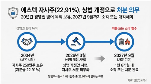 [자사주 점검] 에스텍 '경영권 방어' 흔적, 이젠 결단의 시간_유수진