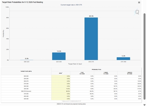 올해 연말 금리 전망. 