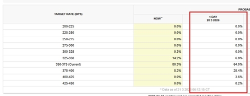 [서환-주간] 1,500원 안착 이후…美 지상군 투입 여부 주목_윤시윤