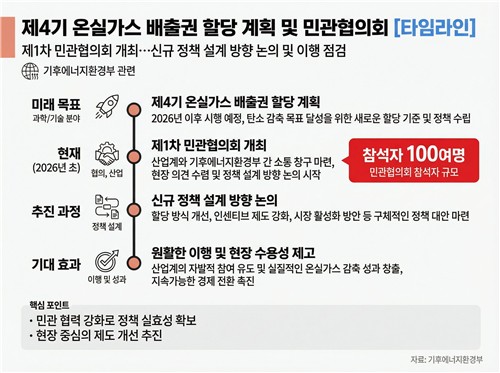 4기 온실가스 배출권거래제 시동…기후부, 업계와 첫 공식 소통_이재헌