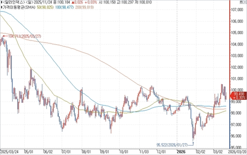 출처: 연합인포맥스.