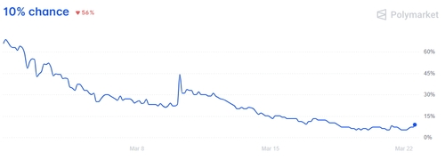 출처: 폴리마켓 홈페이지.