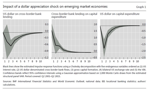 '글로벌 유동성 고려: 매트릭스의 재구성' 신현송 후보자 논문