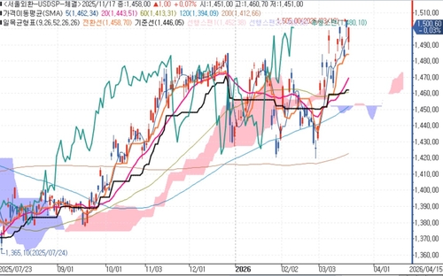 *자료:연합인포맥스