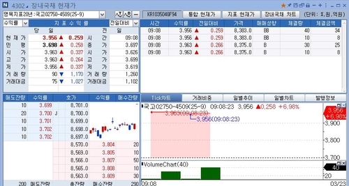 국고 20년 25-9호 딜미스 추정…오버 25.8bp에 거래_노현우