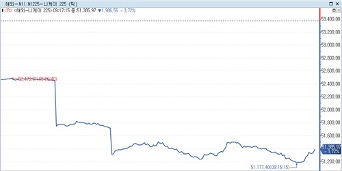日 증시, 중동 정세 악화에 3%대 하락_박지은