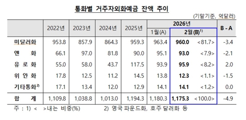 *출처 : 한국은행