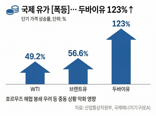 "역사상 유례없는 위기"…3주째 이란 전쟁에 빨간불 들어온 산업계_이재헌