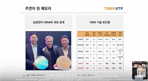 미래에셋운용 "중동 전쟁은 단기 이벤트…반도체 밸류에이션 부각"_노요빈