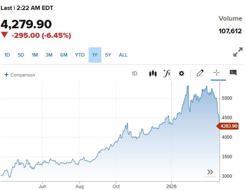 유가, 중동 긴장 속 100달러 터치…금값 급락_이효지