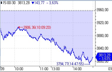 상하이종합지수