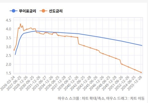 빅스텝 공포까지…채권시장 인상 프라이싱 어떻게 봐야할까_노현우