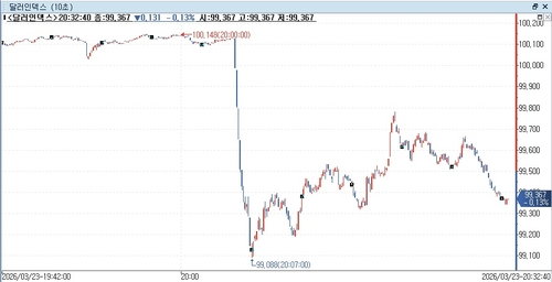 출처: 연합인포맥스