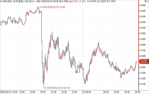 출처: 연합인포맥스.