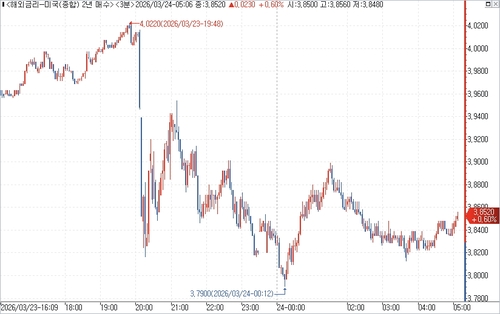 출처: 연합인포맥스.